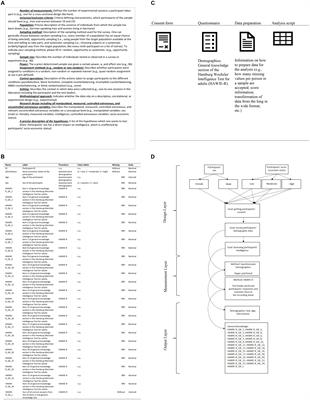 PsyCuraDat: Designing a User-Oriented Curation Standard for Behavioral Psychological Research Data